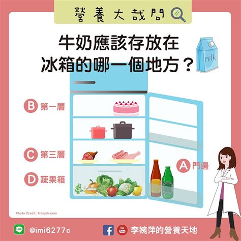 冰箱食物擺放位置|東西一買來，就拼命往冰箱亂塞？4大重點教你把全部。